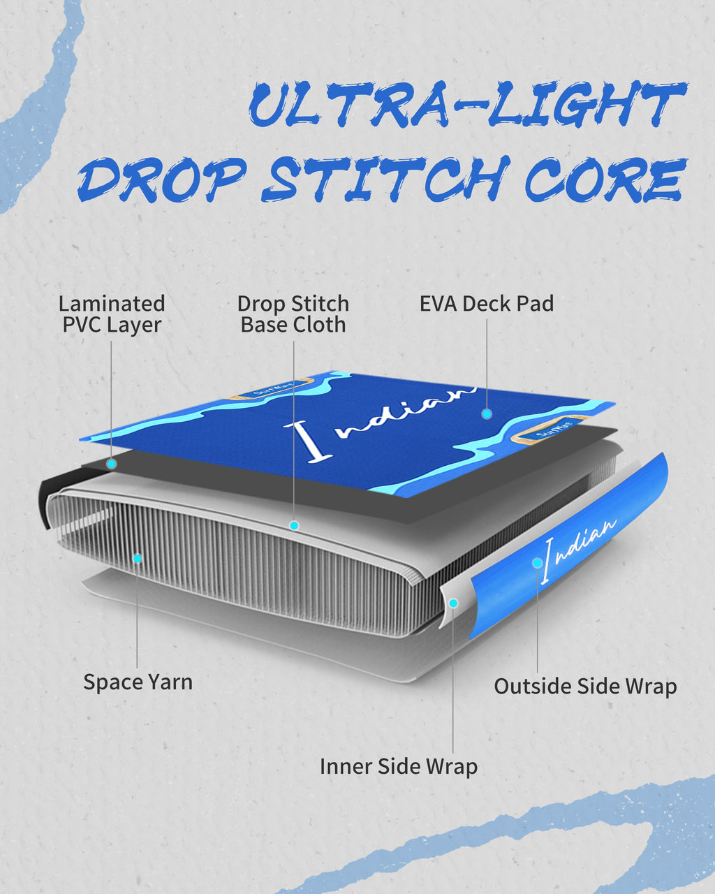 SurfWave Indian Fitness SUP Board Package,silver paddle board