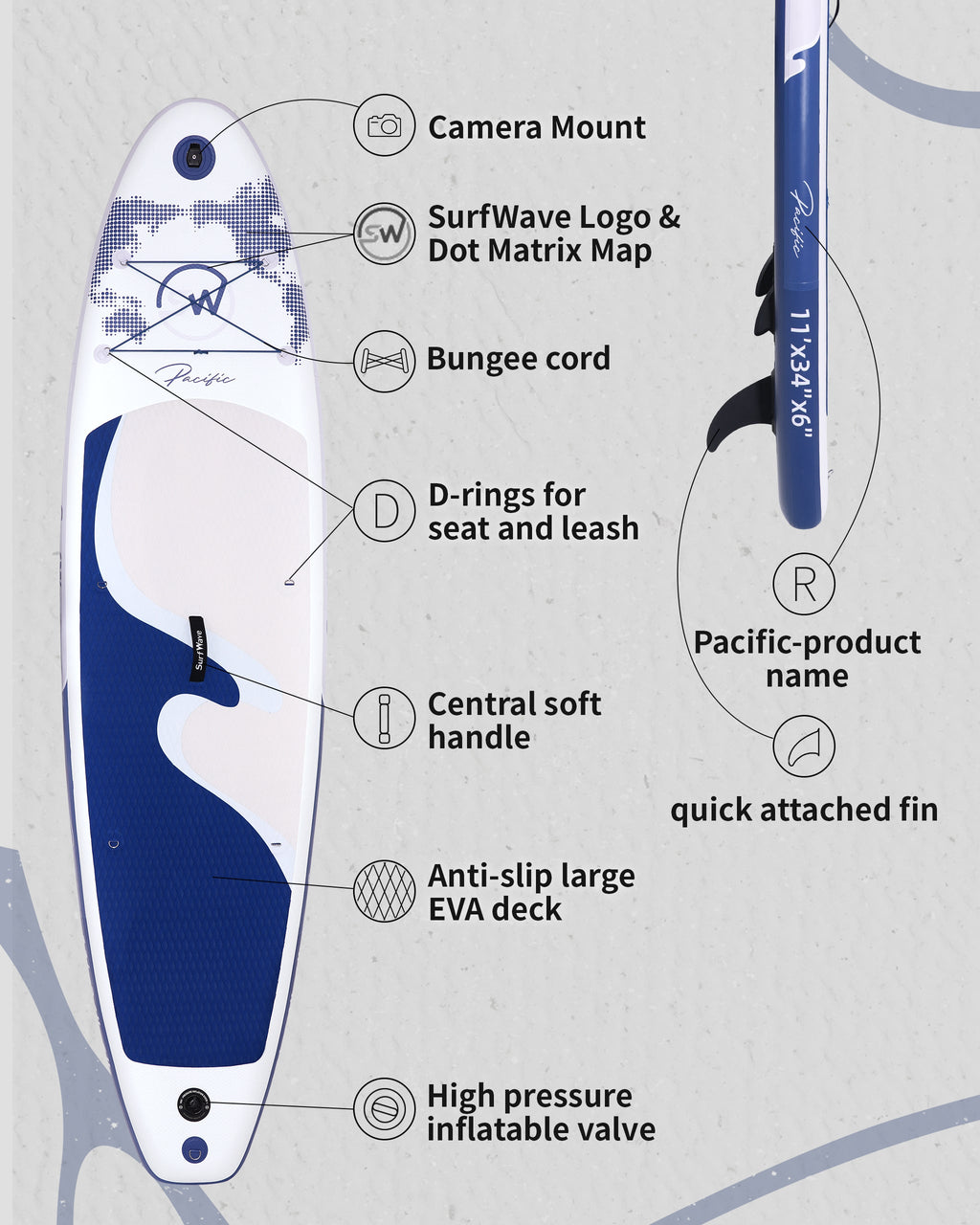 All-Around Inflatable SUP Board, blue paddle board Pacific 10.8ft Ultra-Stable inflatable stand up Paddle Board for Family & Touring - Includes Pump, Paddle & Backpack